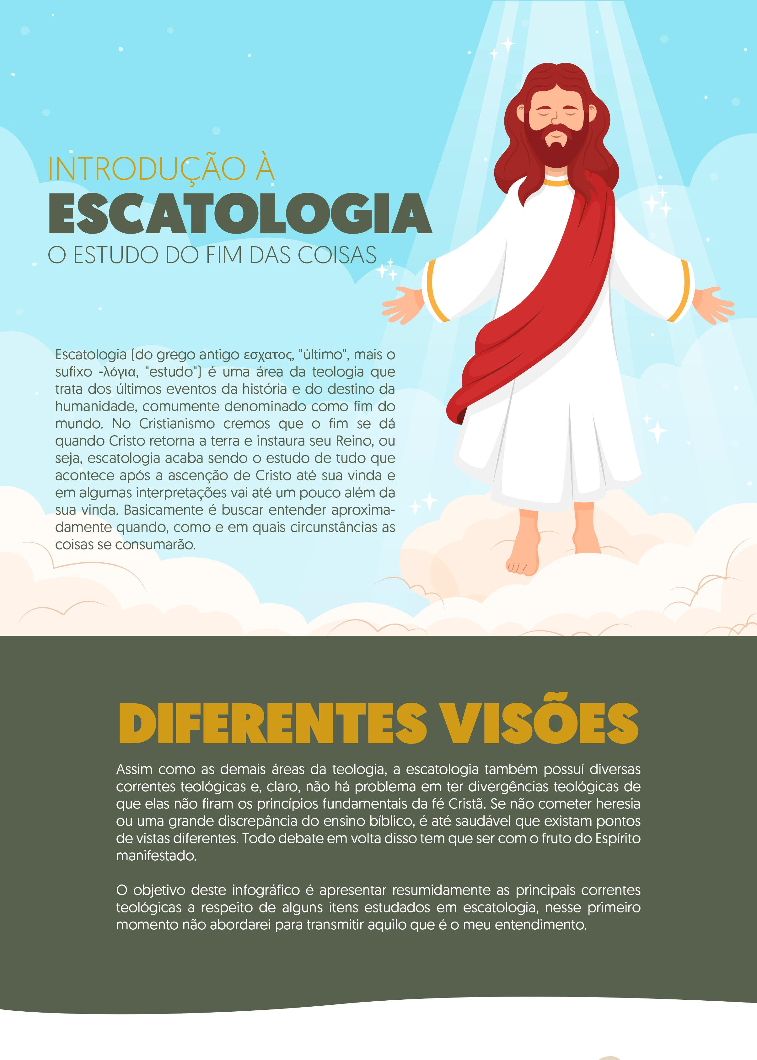 Introdução à Escatologia: Infográfico