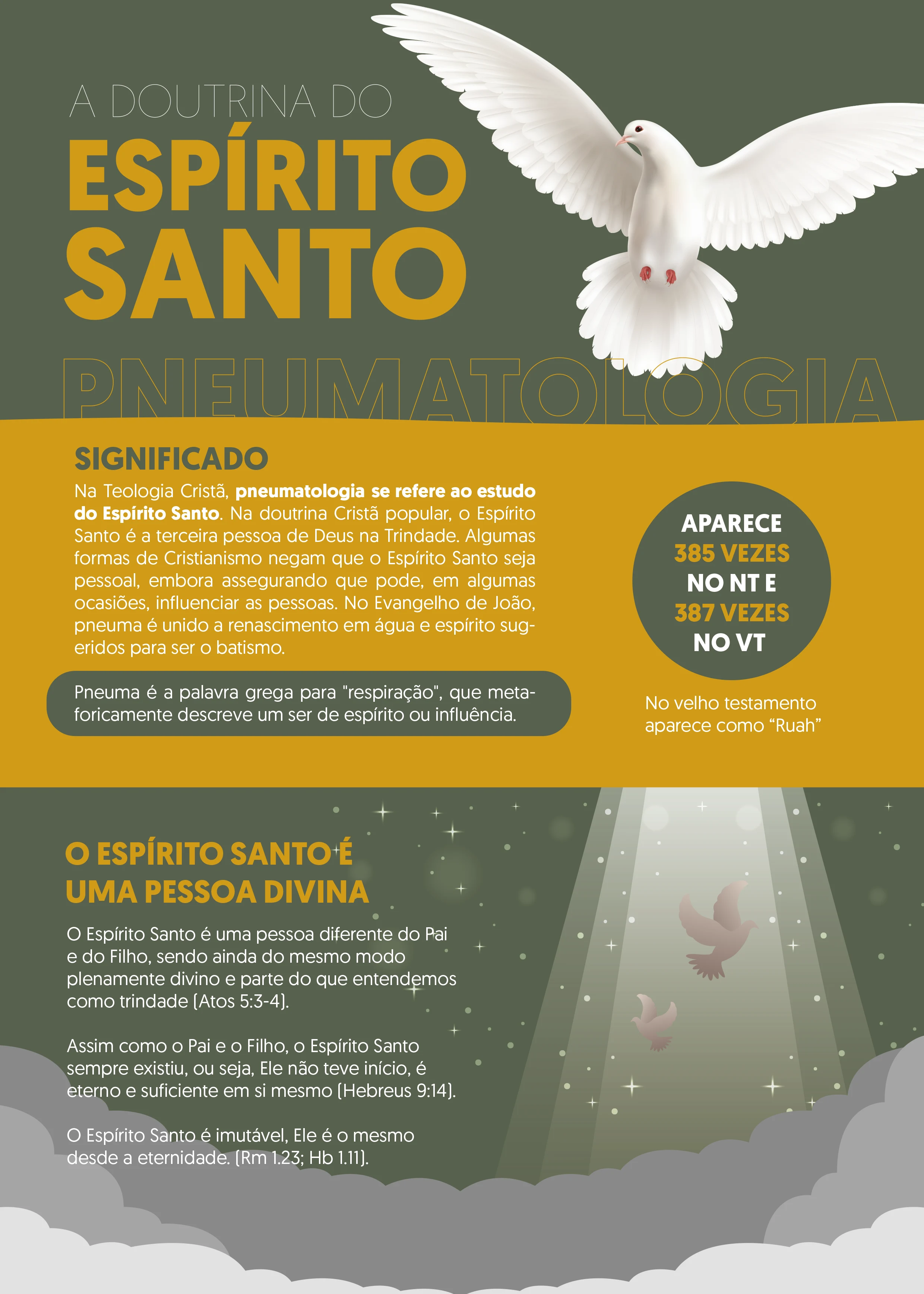 Pneumatologia: A Doutrina do Espírito Santo